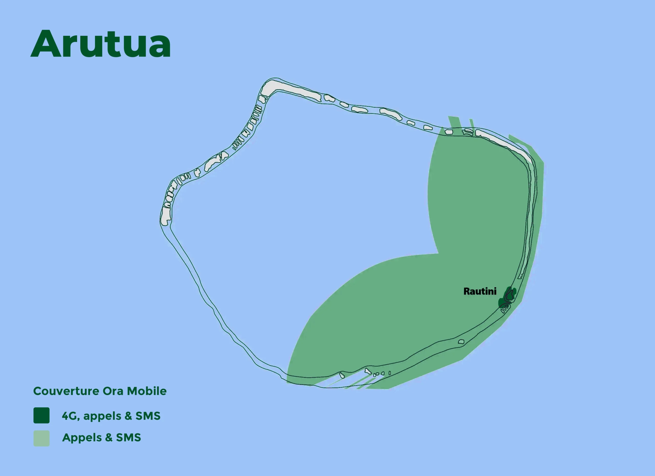Arutua