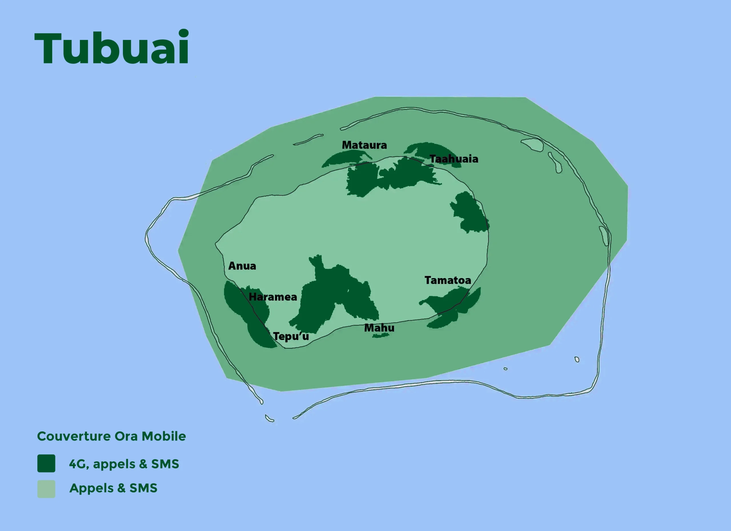 Tubuai